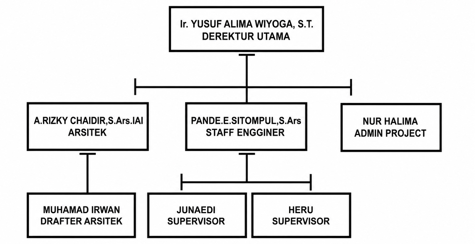 struktur organisasi